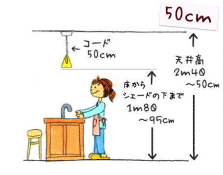 コードの全長50cm