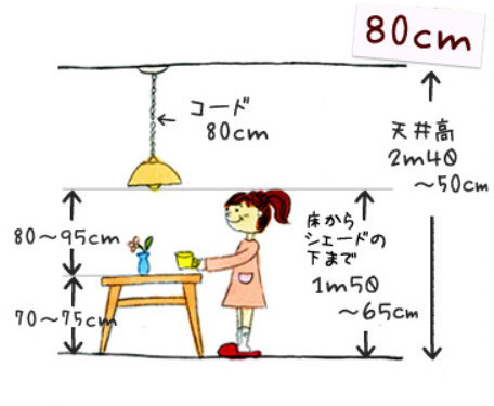 コードの全長80cm