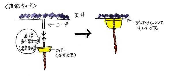 直結タイプ