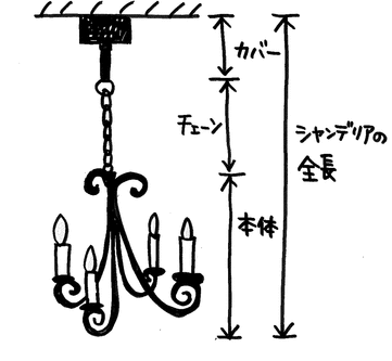 シャンデリアの長さ