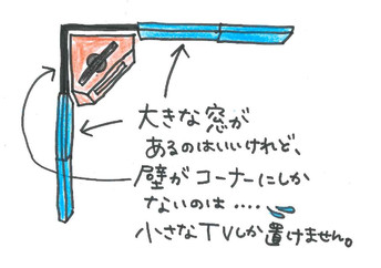 テレビを置く位置