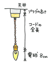 ペンダントライトの実際の長さ